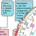 Ancestor Fan Chart Ancestor Fan Chart